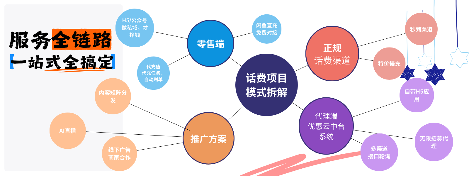 轮播图2